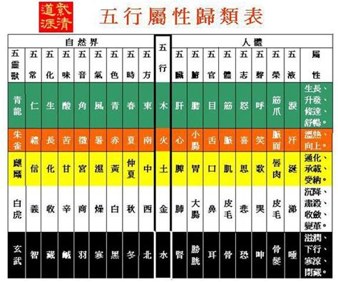 吳五行|吳字的五行屬性，吳字在五行中屬什麼？